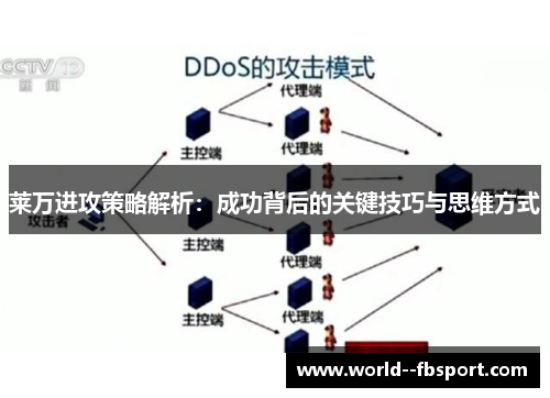 莱万进攻策略解析：成功背后的关键技巧与思维方式