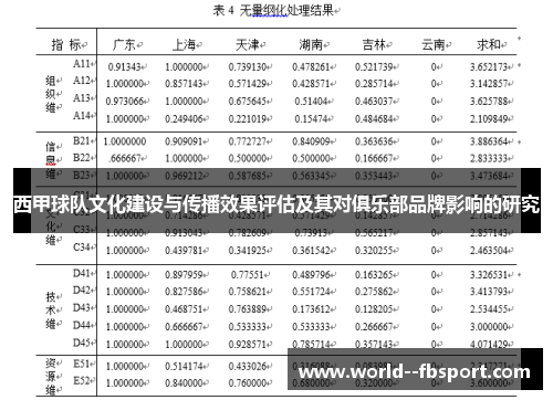 西甲球队文化建设与传播效果评估及其对俱乐部品牌影响的研究