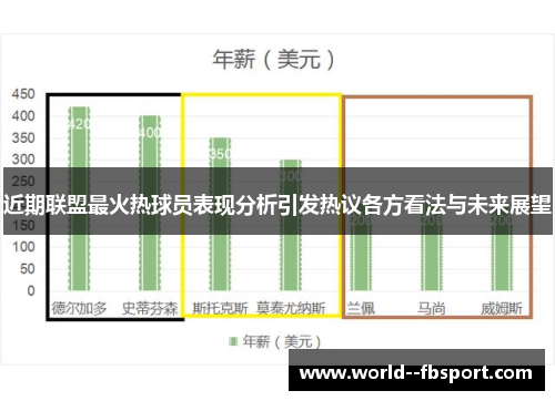 近期联盟最火热球员表现分析引发热议各方看法与未来展望