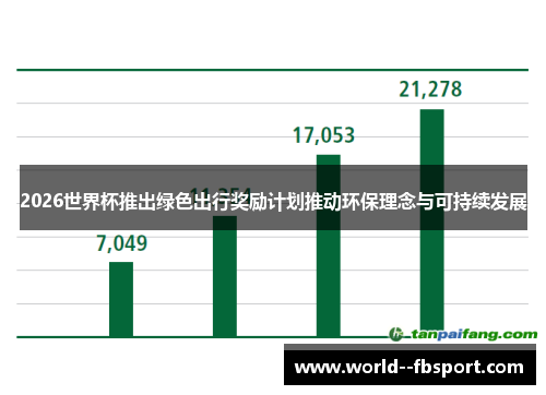 2026世界杯推出绿色出行奖励计划推动环保理念与可持续发展